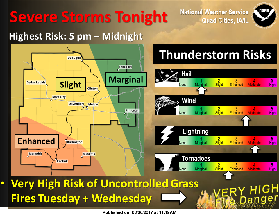 NWS: Weather summary